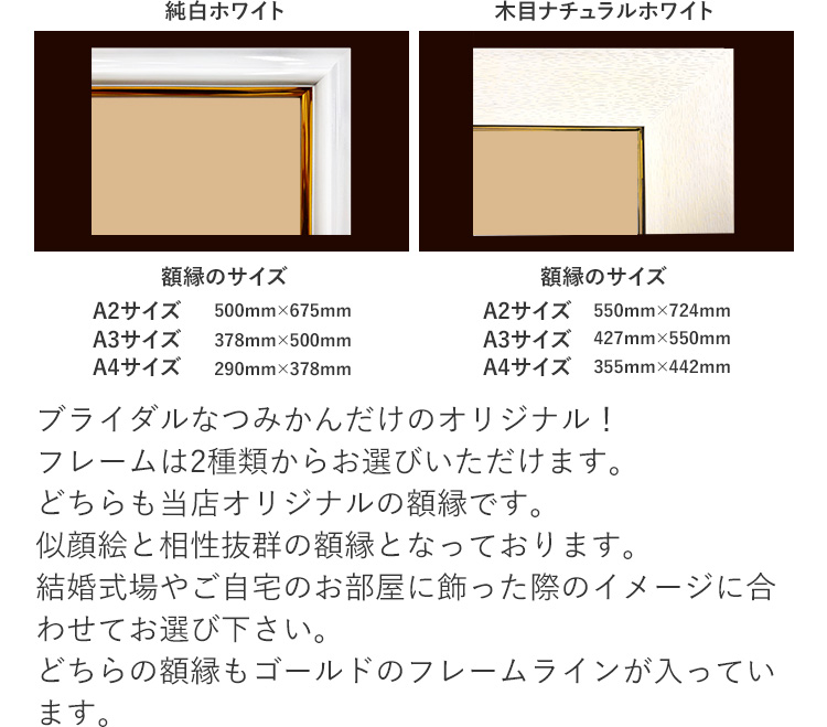 額縁について