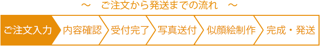 ご注文から発送の流れ