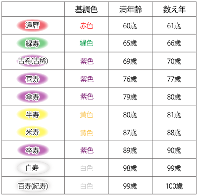 お祝い似顔絵の衣装のお色について